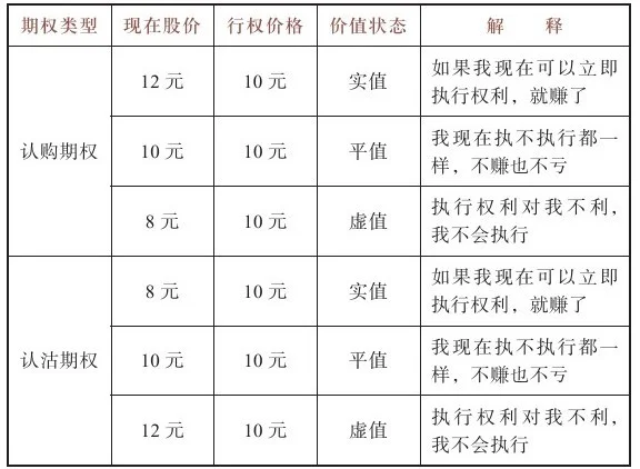 实值、平值和虚值的例子