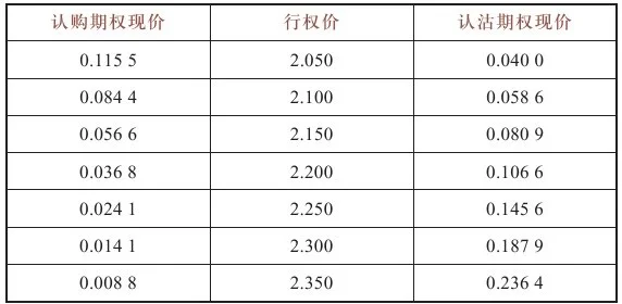 某到期月份所有期权合约的报价